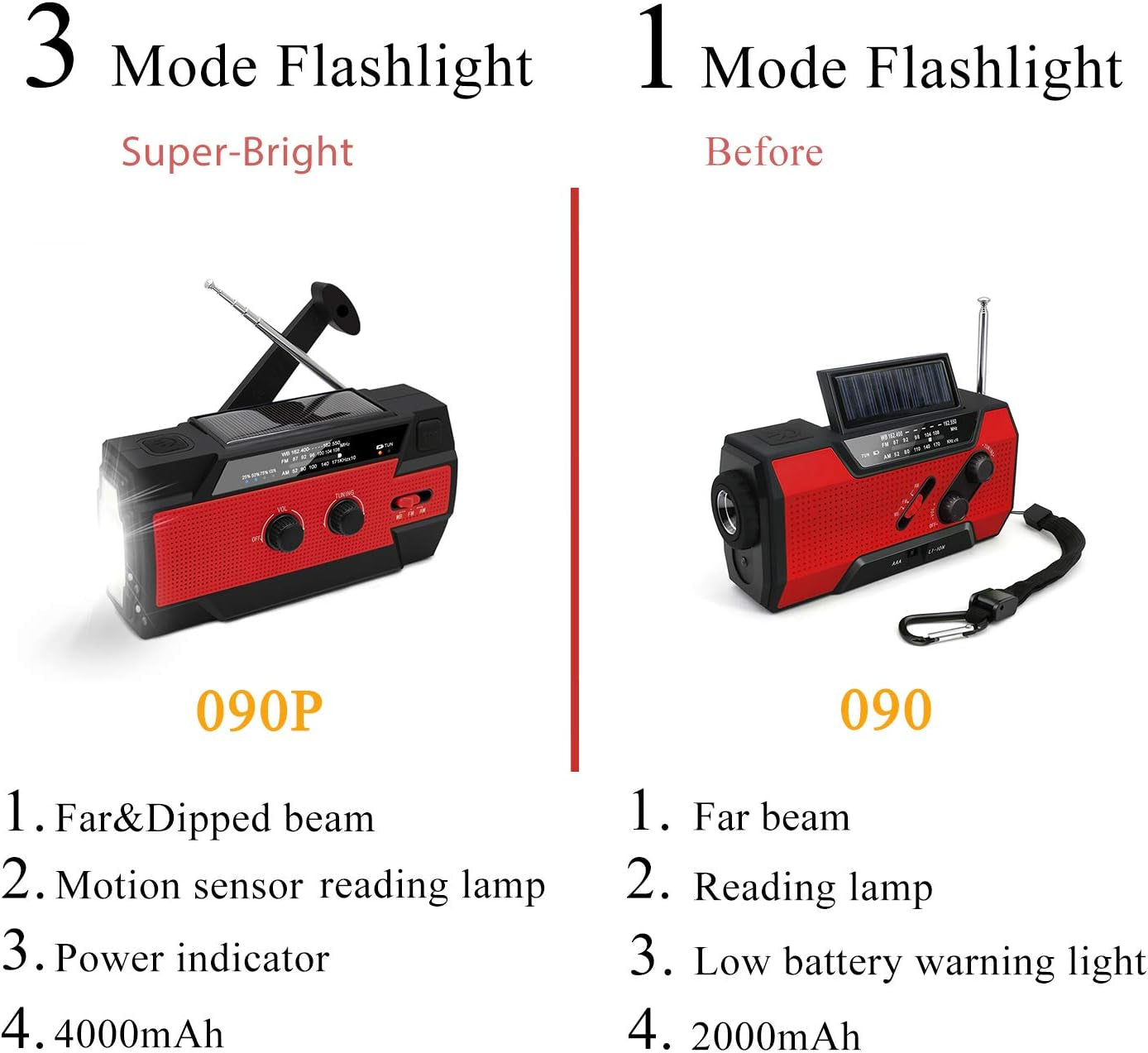 Emergency-Hand-Crank-Radio,  Portable Weather Solar Radios with Motion Sensor Reading Lamp, 3 Gear LED Flashlight, SOS Alarm, AM/FM/NOAA