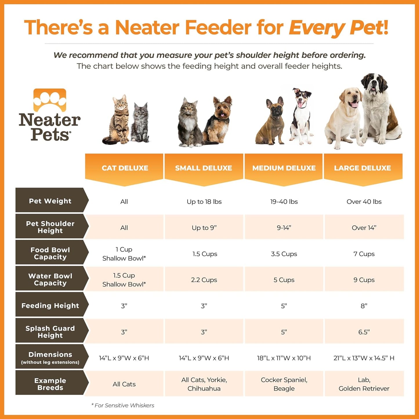 - Feeder - Deluxe Model - Mess-Proof Dog Bowls (Small, Gunmetal Grey)
