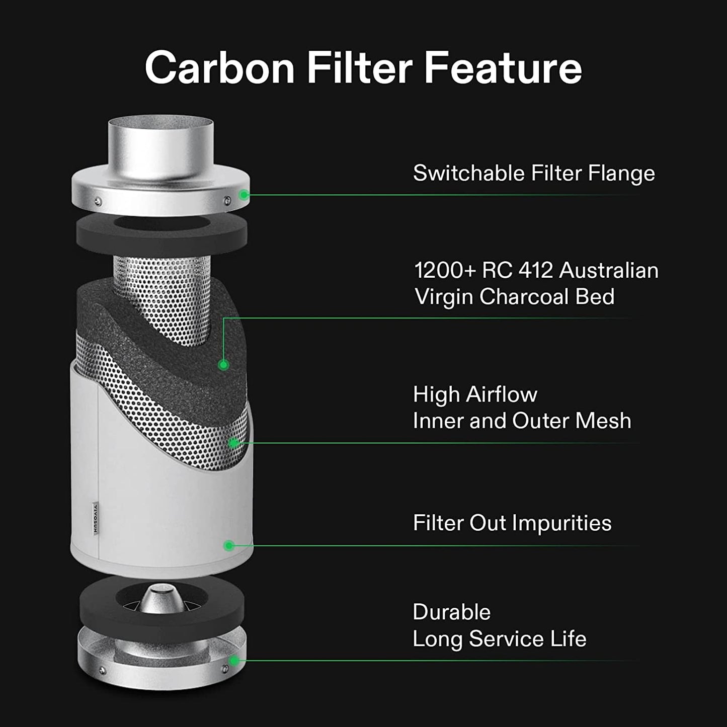 4 Inch 190 CFM Inline Fan with Speed Controller, 4 Inch Carbon Filter and 8 Feet of Ducting, Temperature Humidity Monitor for Grow Tent Ventilation