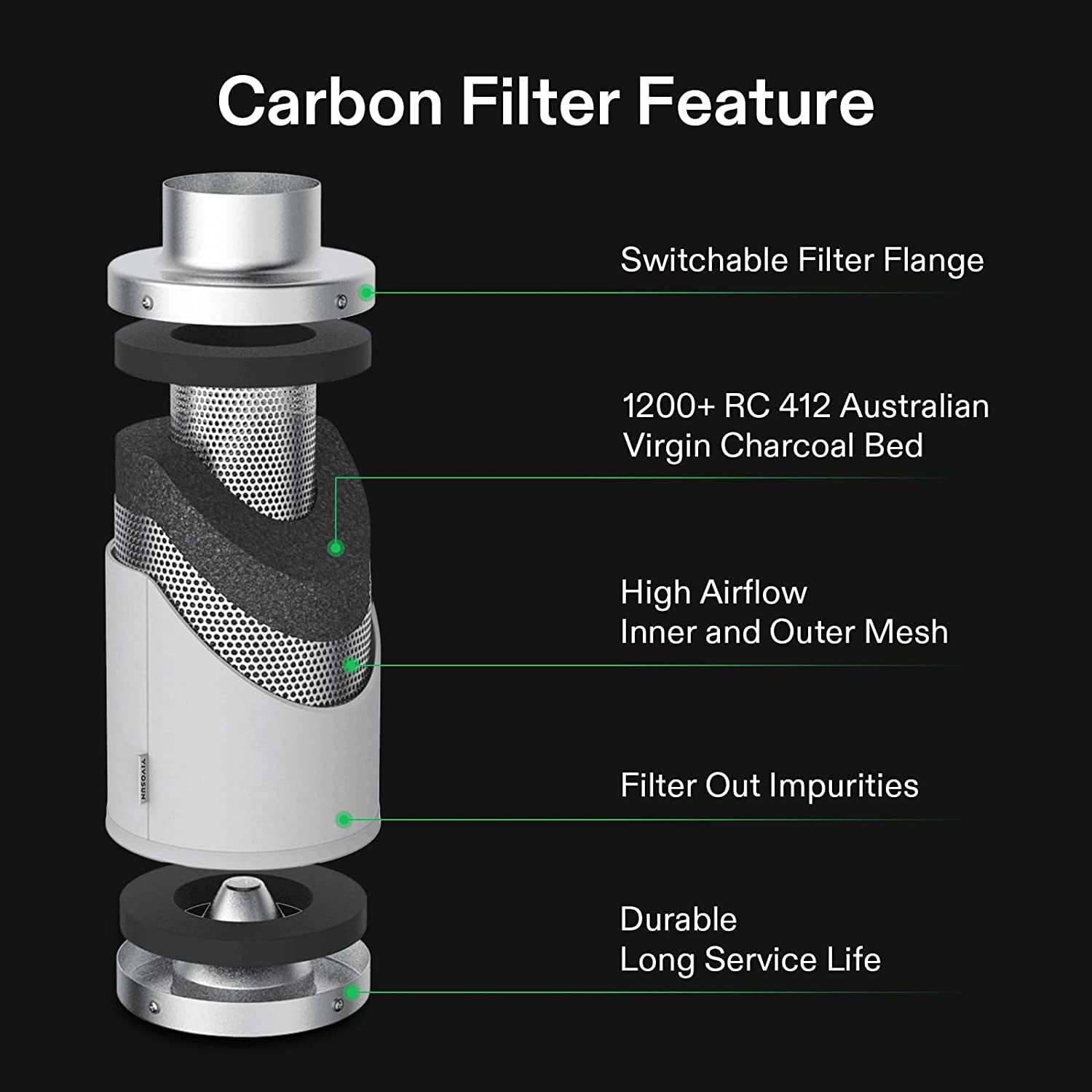 4 Inch 190 CFM Inline Fan with Speed Controller, 4 Inch Carbon Filter and 8 Feet of Ducting, Temperature Humidity Monitor for Grow Tent Ventilation