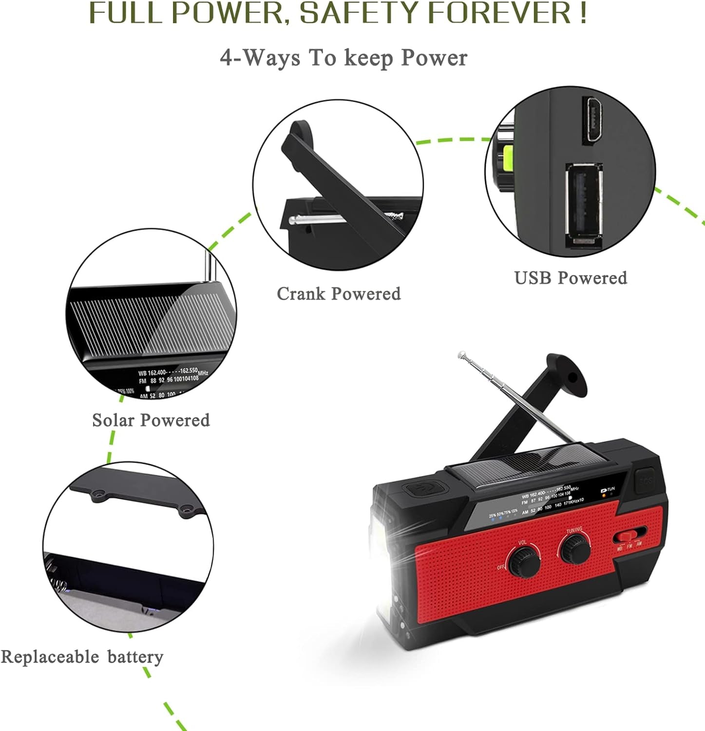 Emergency-Hand-Crank-Radio,  Portable Weather Solar Radios with Motion Sensor Reading Lamp, 3 Gear LED Flashlight, SOS Alarm, AM/FM/NOAA