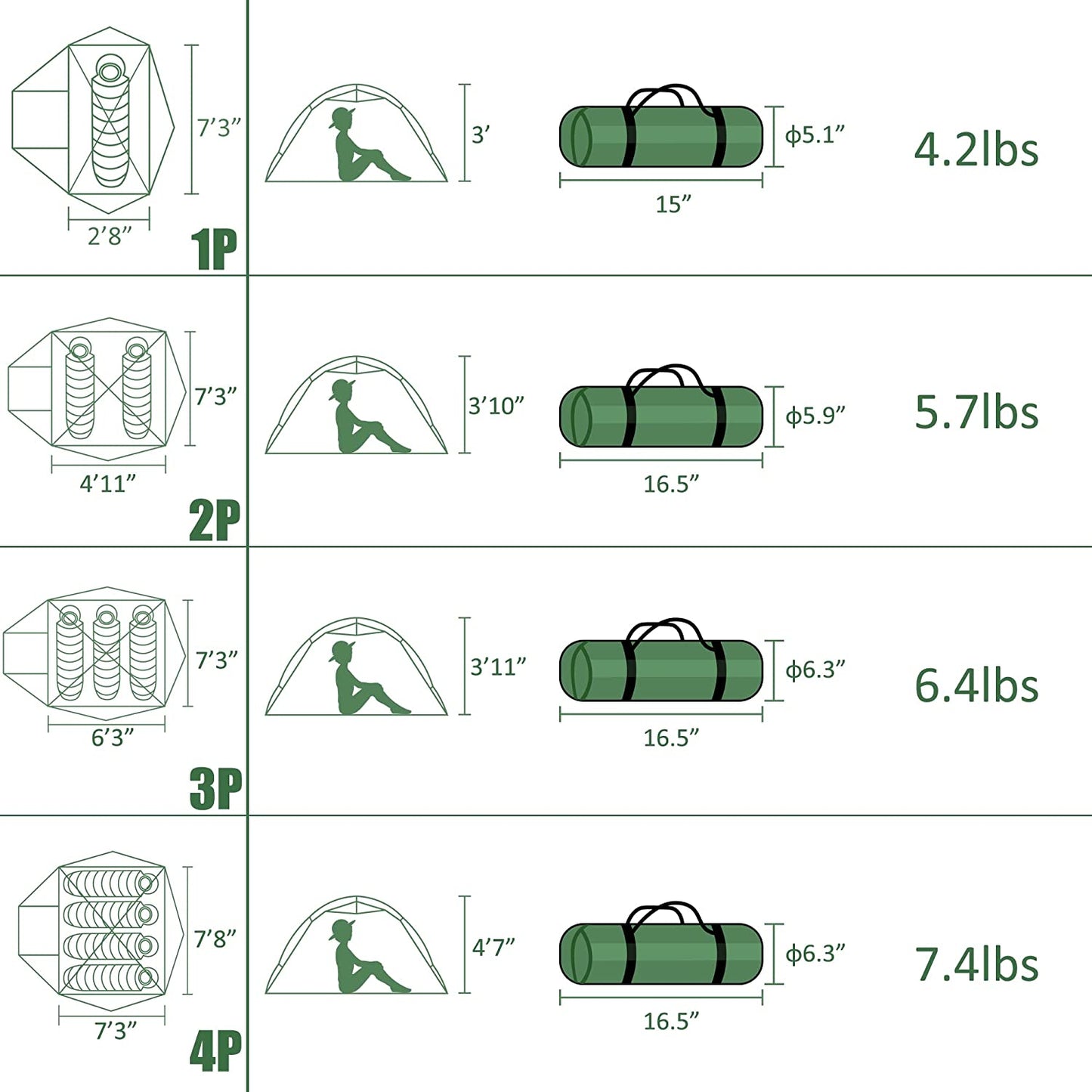 Lightweight Backpacking Tent - 3 Season Ultralight Waterproof Camping Tent, Large Size Easy Setup Tent for Family, Outdoor, Hiking and Mountaineering
