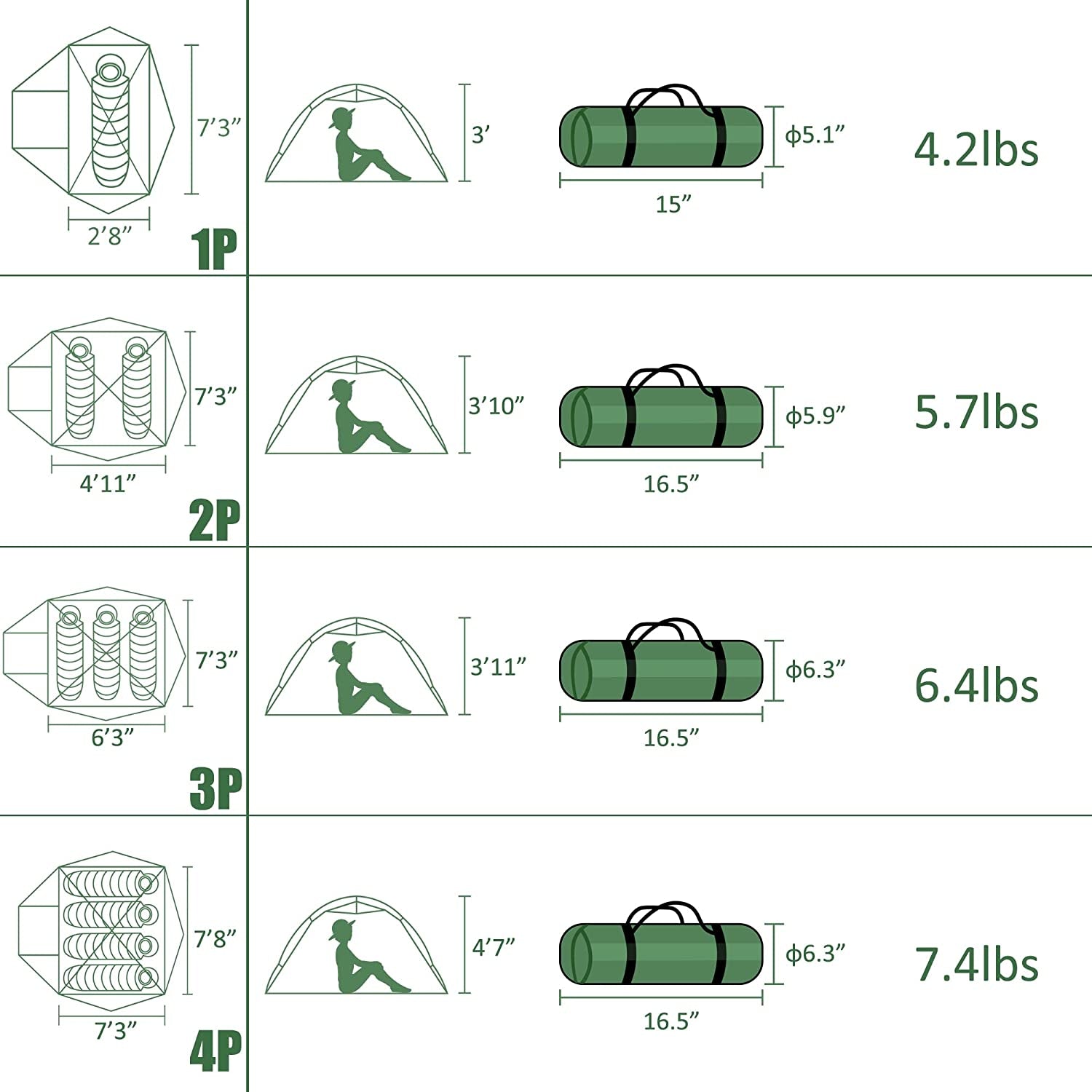 Lightweight Backpacking Tent - 3 Season Ultralight Waterproof Camping Tent, Large Size Easy Setup Tent for Family, Outdoor, Hiking and Mountaineering