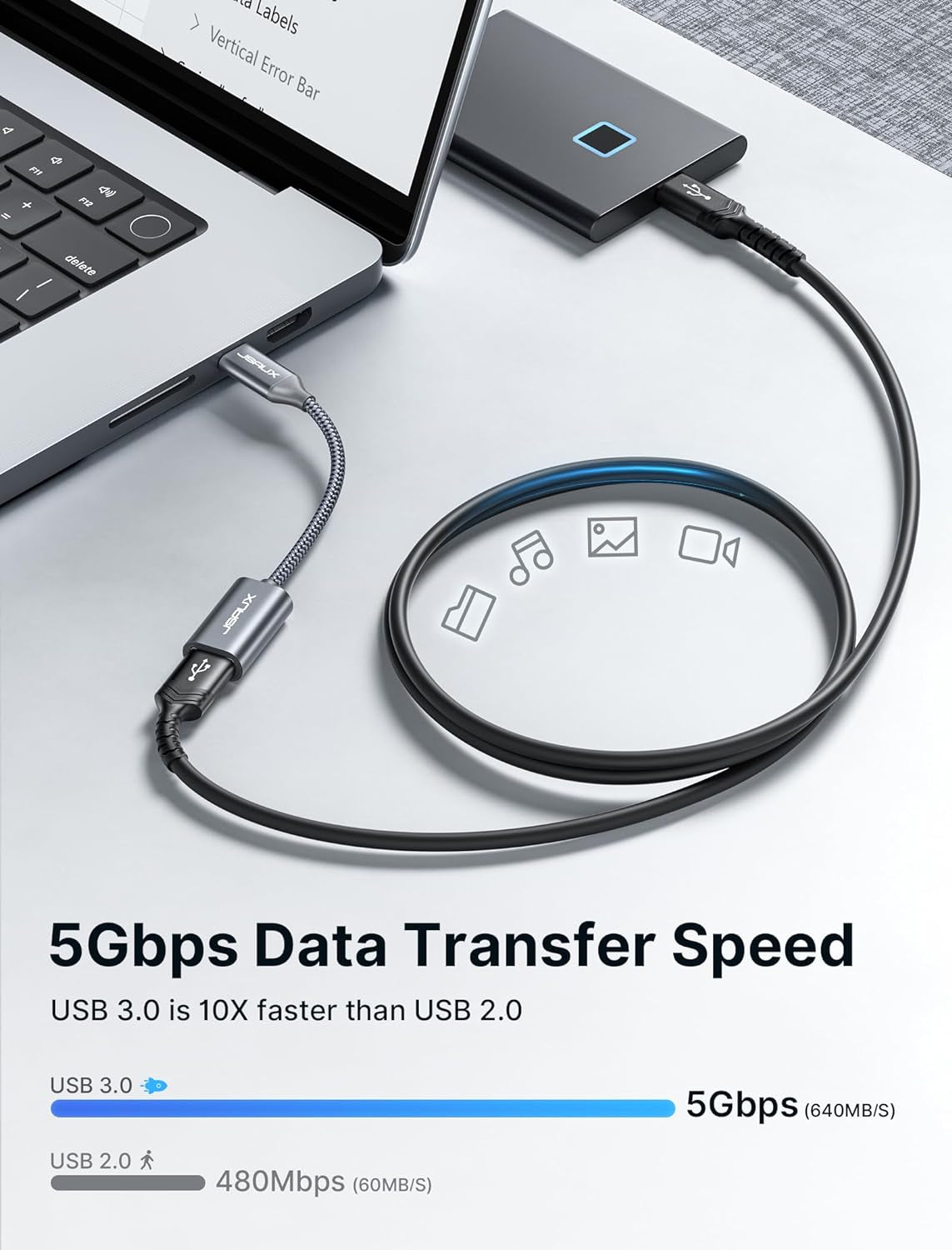 USB C to USB 3.0 Adapter [2 Pack], Type C Male to USB Female OTG Cable Thunderbolt3 to USB Adapter Compatible with Macbook Pro/Air, Iphone 15 Pro Max/15 Plus/15, Samsung Galaxy S24/S23/S22/S21