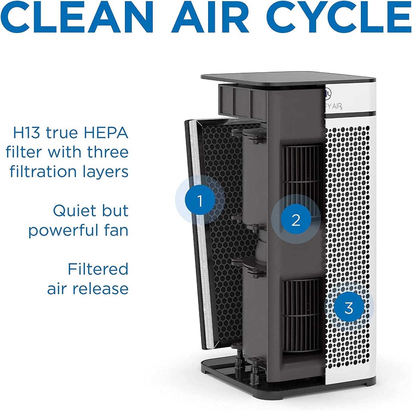 Medify MA-40 Air Purifier with True HEPA H13 Filter | 1,793 Ft² Coverage in 1Hr for Smoke, Wildfires, Odors, Pollen, Pets | Quiet 99.9% Removal to 0.1 Microns | White, 2-Pack