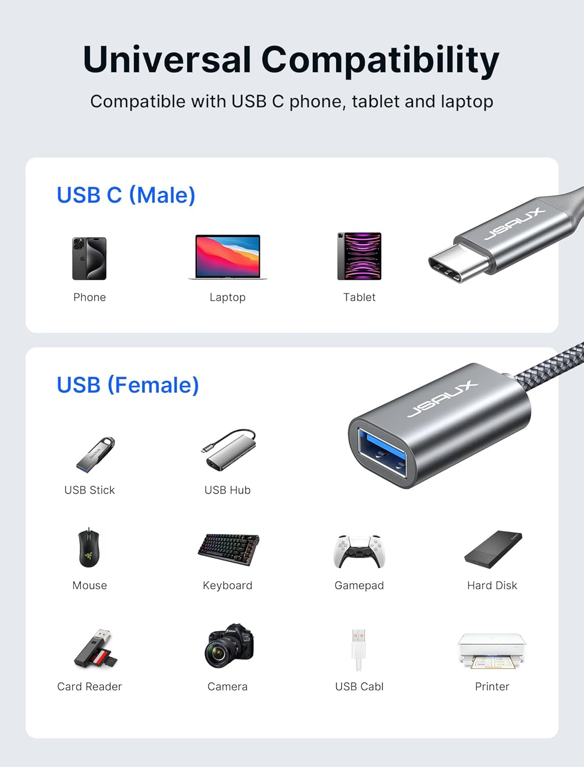 USB C to USB 3.0 Adapter [2 Pack], Type C Male to USB Female OTG Cable Thunderbolt3 to USB Adapter Compatible with Macbook Pro/Air, Iphone 15 Pro Max/15 Plus/15, Samsung Galaxy S24/S23/S22/S21
