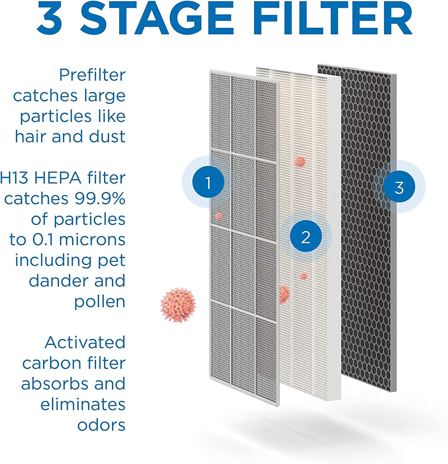 Medify MA-40 Air Purifier with True HEPA H13 Filter | 1,793 Ft² Coverage in 1Hr for Smoke, Wildfires, Odors, Pollen, Pets | Quiet 99.9% Removal to 0.1 Microns | White, 2-Pack